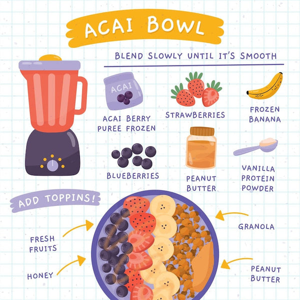 How to Make a Delicious Blended Breakfast
