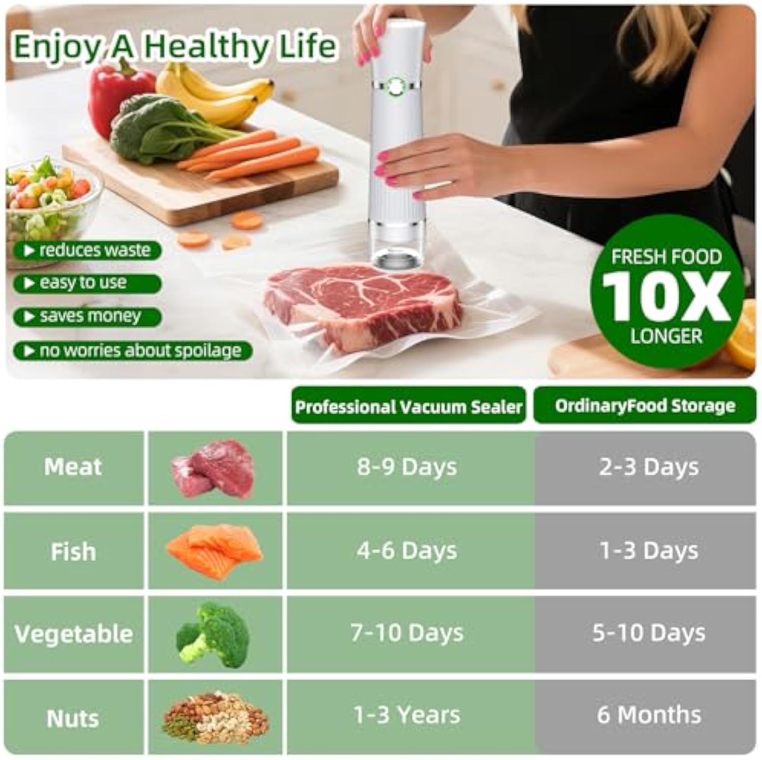 Vacuum Sealer for Food, Handheld Saver Compact Vacuum Sealer Machine with 30 Reusable Bags for 10X Preservation & Fresh