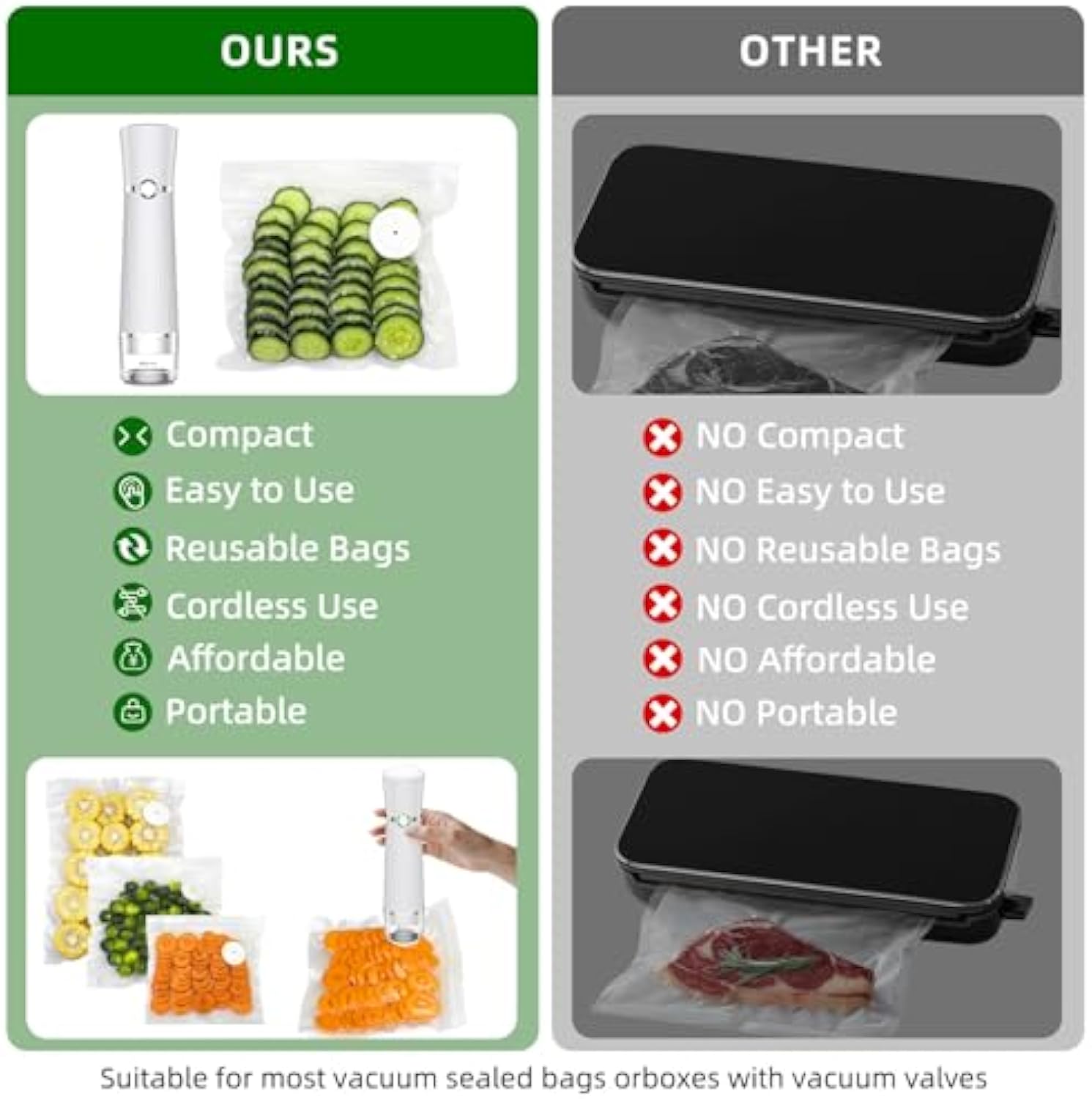 Vacuum Sealer for Food, Handheld Saver Compact Vacuum Sealer Machine with 30 Reusable Bags for 10X Preservation & Fresh